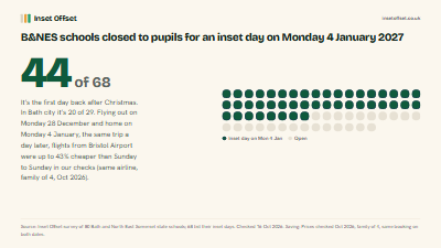 B&NES schools closed to pupils for an inset day on Monday 4 January 2027