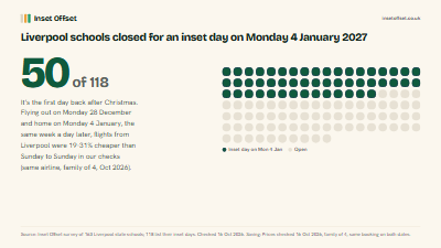 Liverpool schools closed for an inset day on Monday 4 January 2027