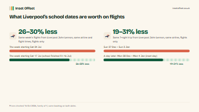 What Liverpool’s school dates are worth on flights